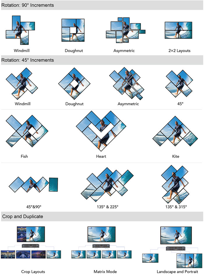 Aluguel de Video Wall Mosaico Assim&eacute;trico